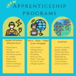 How To Join The IBEW Apprenticeship 2024