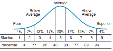 ibew test score