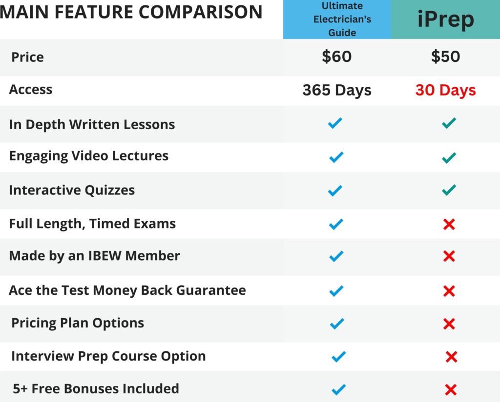 iPrep vs. Jobtestprep