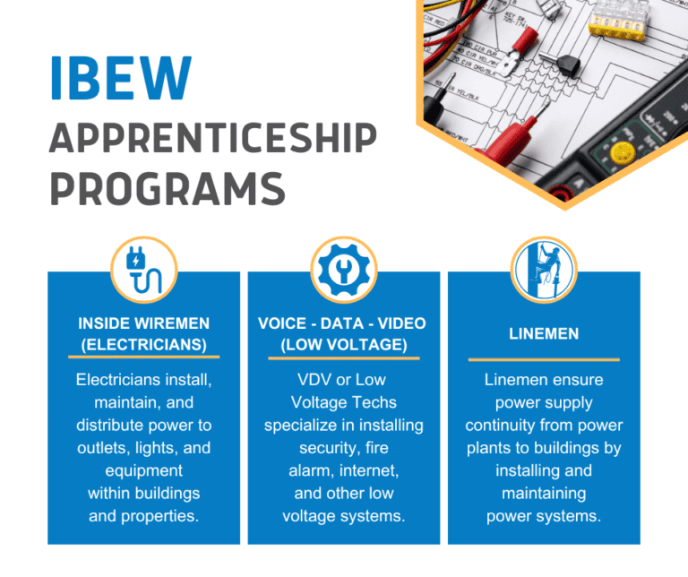 How To Join The IBEW Apprenticeship 2025