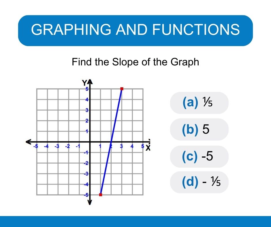 IBEW aptitude test example problem - graphing and functions